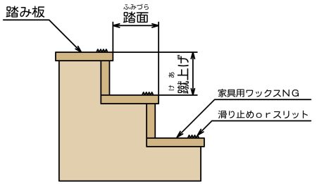 階段